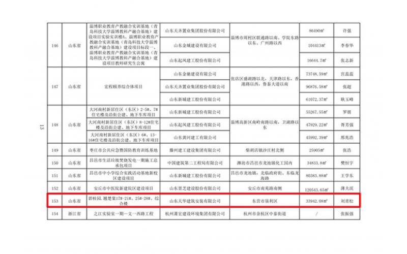 喜報！天華實業(yè)集團(tuán)項目榮獲“華東地區(qū)建筑施工安全生產(chǎn)標(biāo)準(zhǔn)化工地”“2022年建設(shè)工程項目施工工地安全生產(chǎn)標(biāo)準(zhǔn)化學(xué)習(xí)交流項目”稱號